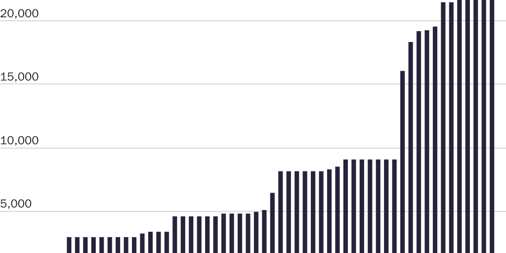 20231102_LINCICOME AND PACKARD_Grabow_Technology Figure 1