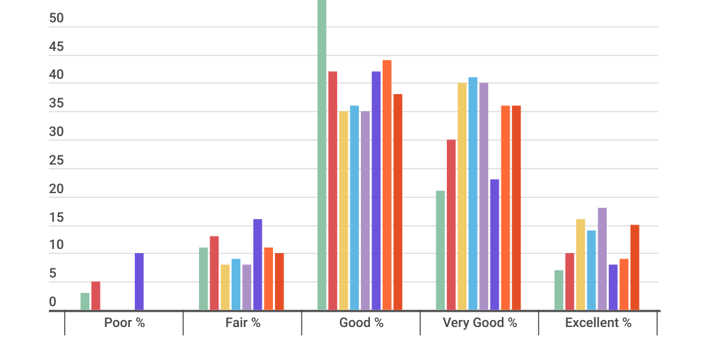 Column Stacked Chart - Infogram