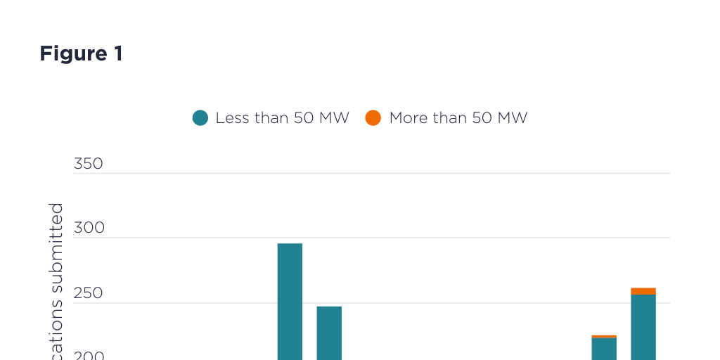 Will NSIP changes boost renewables? - blog - 02 September 2024 by ...