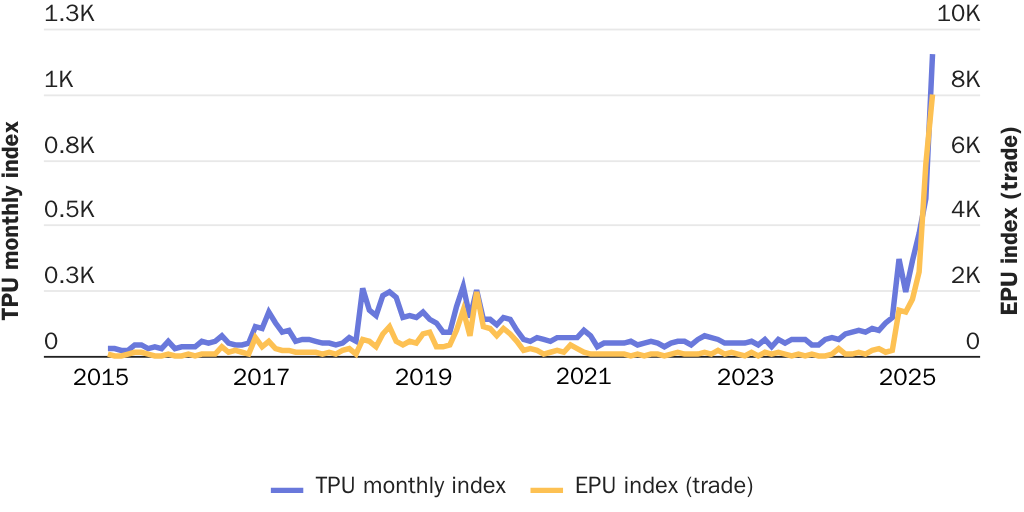 April 1 UPDATE: TPU Uncertainty