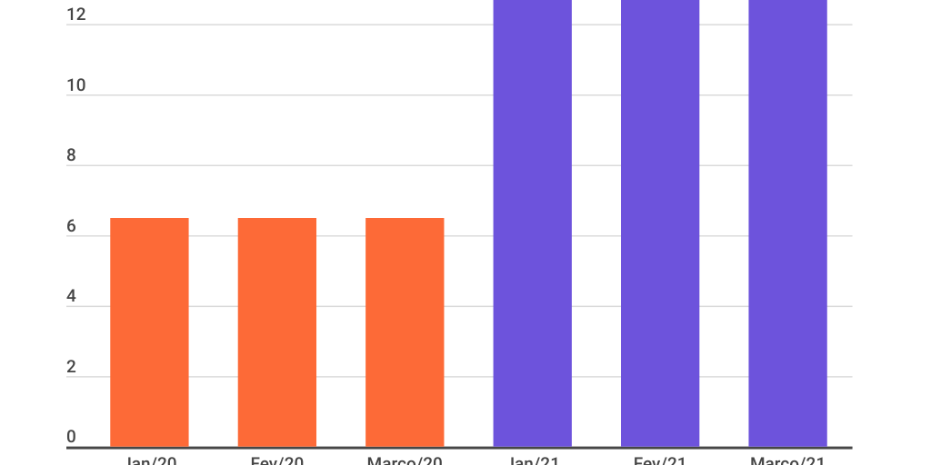 Column Stacked Chart - Infogram