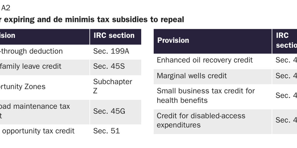 Copy: 4.1.24_AMichel_TCJA PA A2