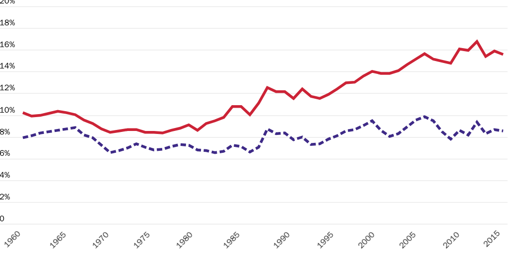 WEB: Wealth inequality Figure 1