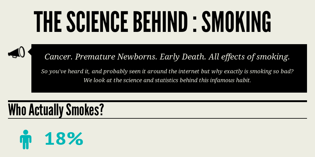 The Science Behind Smoking by Jin Lee - Infogram