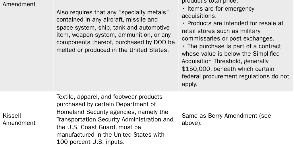Table 1: Summary of U.S. localization laws and their exceptions - Infogram
