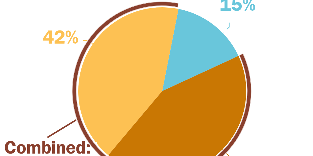 04_SpendingImprovments