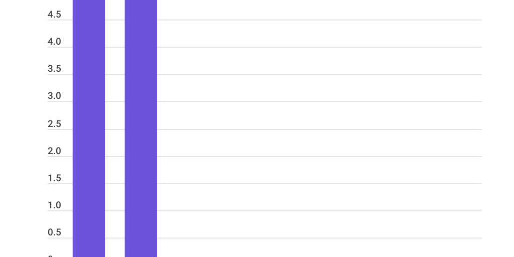 Column Stacked Chart - Infogram