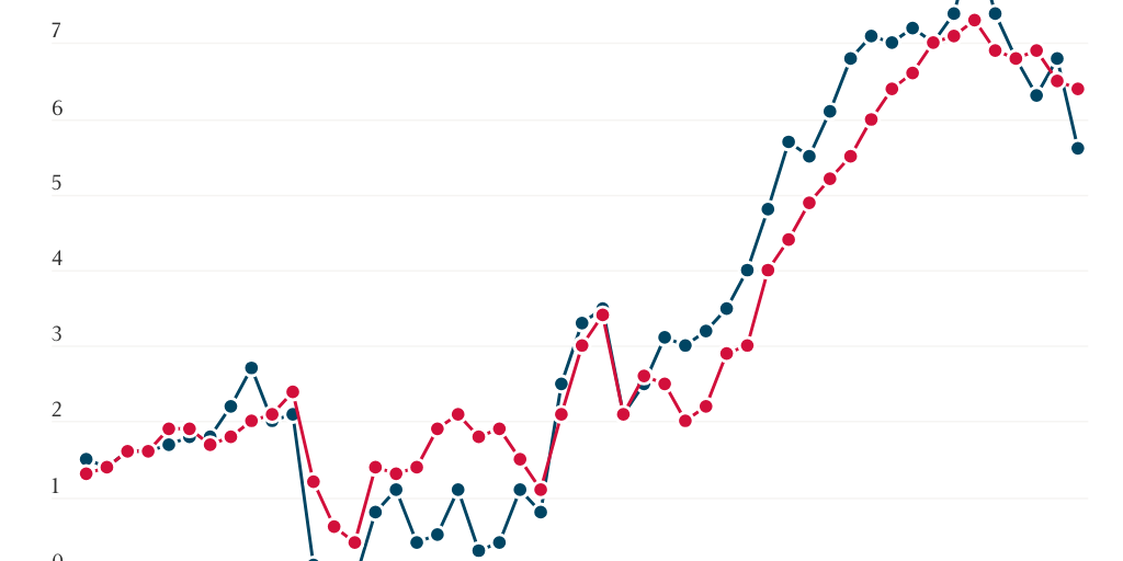PC inflation chart - Infogram
