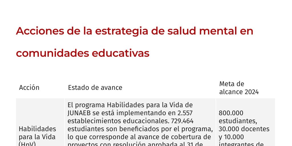 Acciones de la estrategia de salud mental en comunidades educativas by ...
