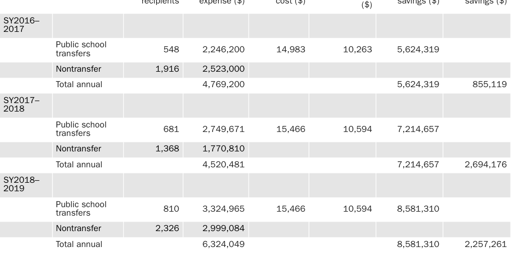 20200203_MCCLUSKEY_Rhine_Boost Maryland_Table 1