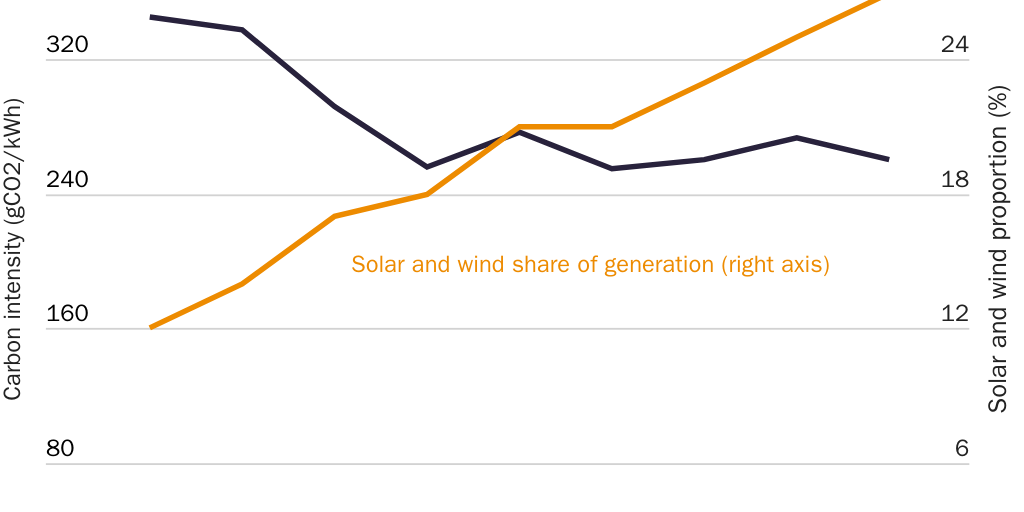 Power plant blog Figure 2