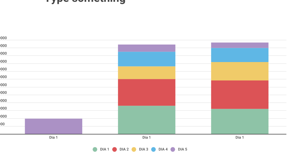 Column Stacked Chart by Katherine Garcia - Infogram