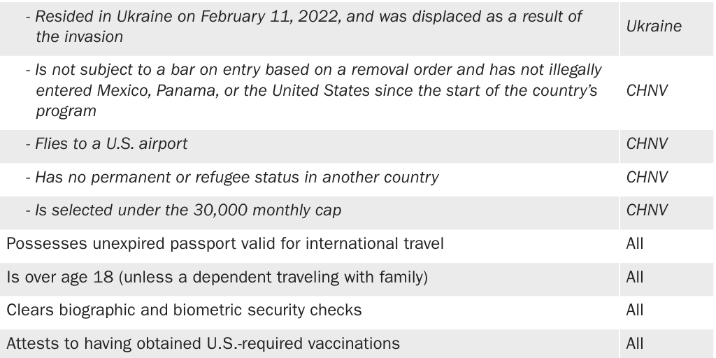 BierParole: Parole sponsorship's parolee requirements