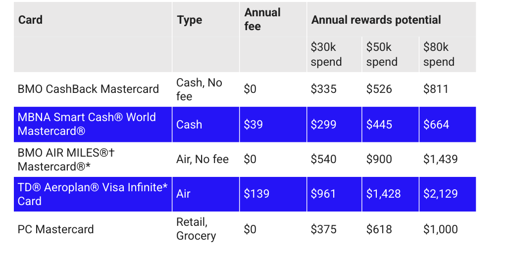 Wealthy Life Rewards potential by Cory Santos - Infogram