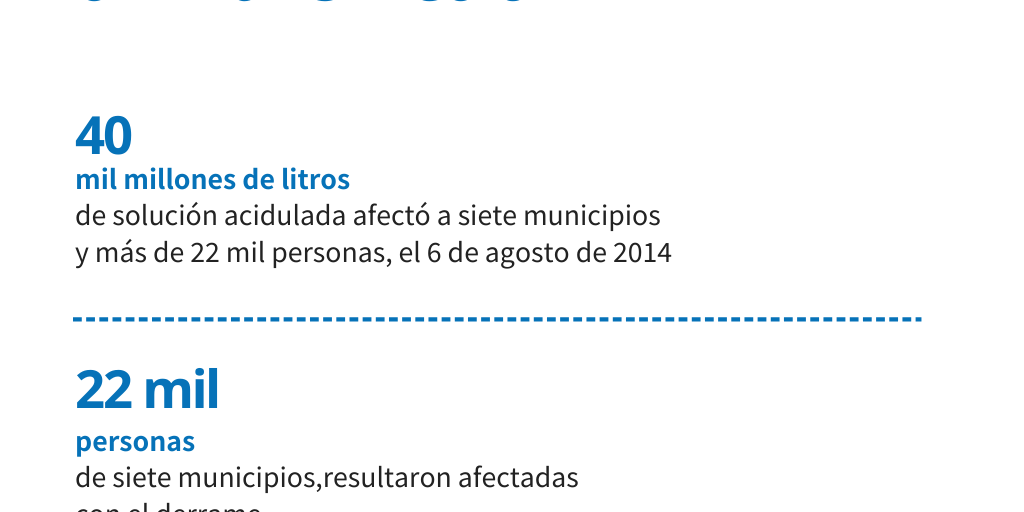 Opacidad y deuda ambiental - Infogram