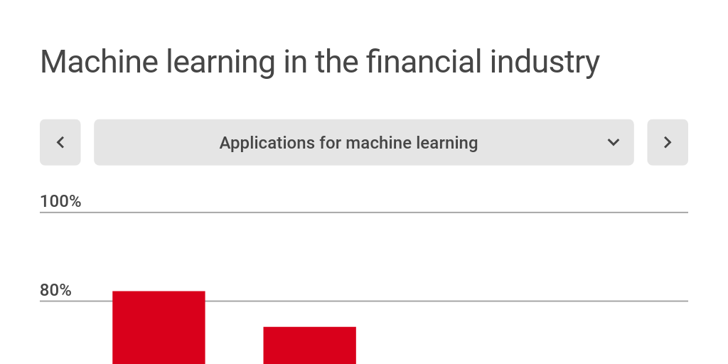 Refinitive AI/ML Survey by Archive library (2017-2022) - Infogram