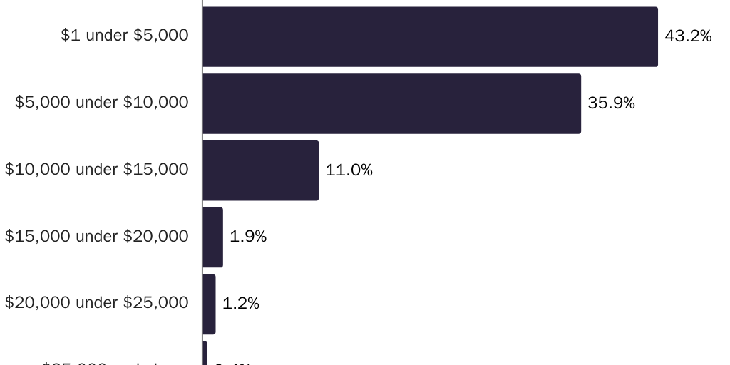 Copy: 9.18.24_Jloucks_Early_withdrawal_penalties_share_of_taxes_paid