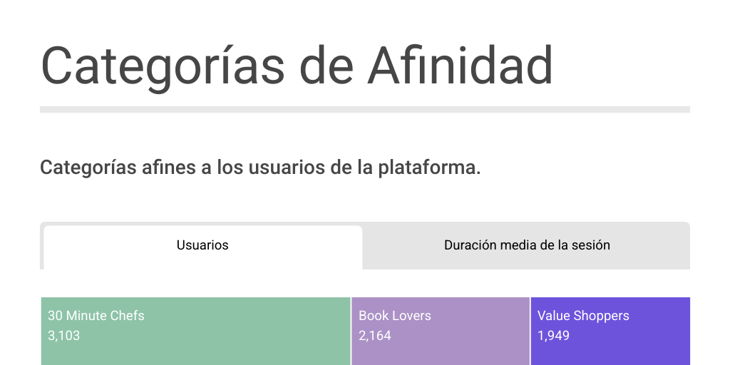Categorías de Afinidad by Ludim . - Infogram