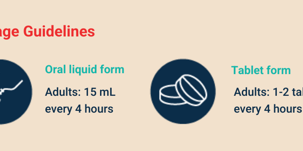 5 - Paracetamol and Codeine by ARS - Infogram