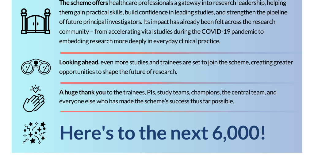 6,000 Completers / Alumni Event Push by Associate PI Scheme - Infogram