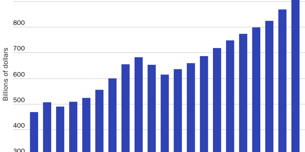 Figure 1: State general fund spending
