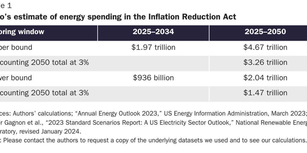 Copy: Table 1.IRA.PA.jloucks_12_3_24