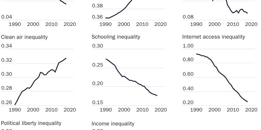 20240416_GLOBALIZATION_Manak_Progressives_Figure 2