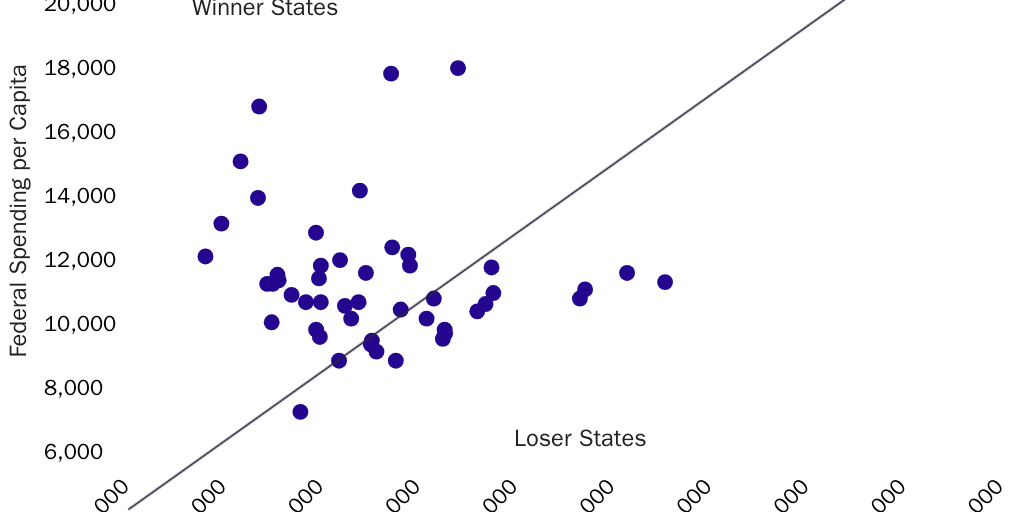 Balance of Payments Figure 2