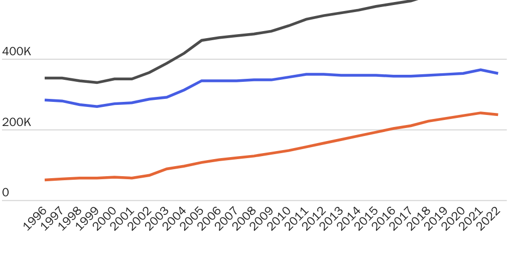 20230109_LINCICOME & PACKARD_Bacchus_Ideas_Figure 1