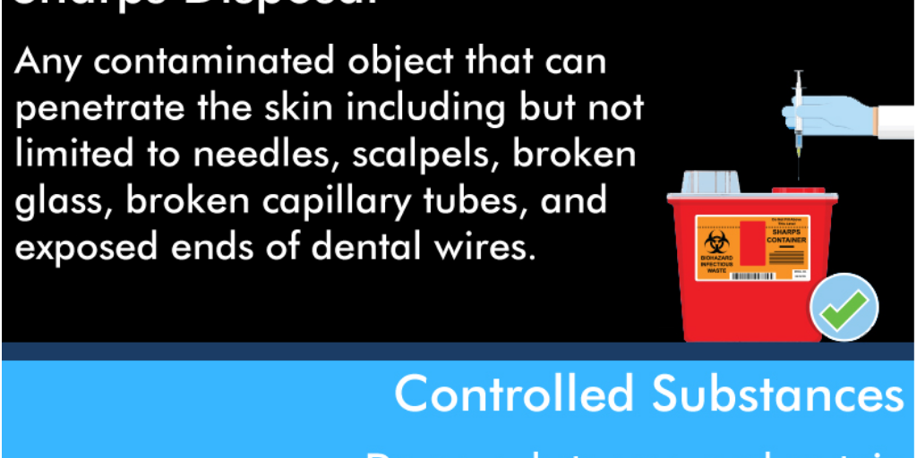 Medical Waste Disposal california Met Bio by Met Bio Infogram