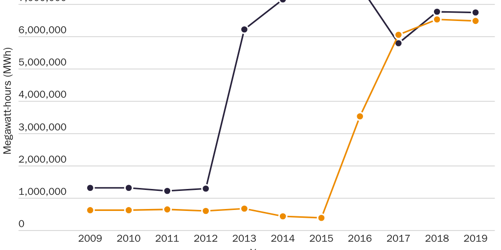 20200330_US-MX Electricity Trade