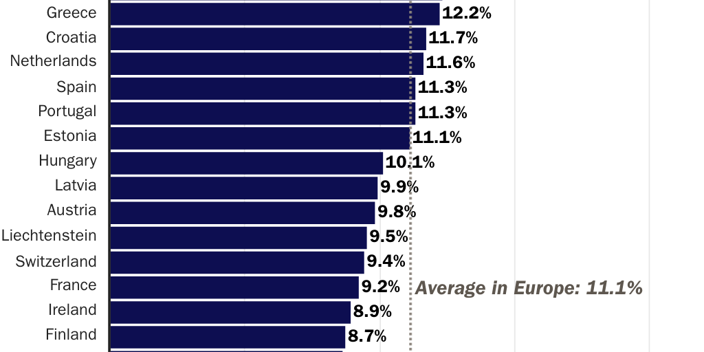 20230706_VASQUEZ_Norberg_Excess deaths in Europe_Figure 2