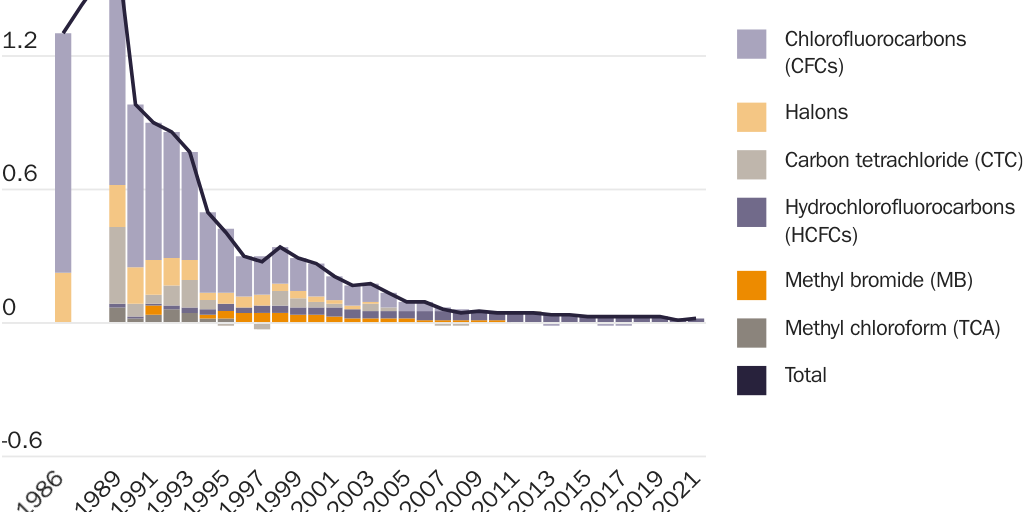 20240501_GLOBALIZATION_Somin_World Government Figure 1
