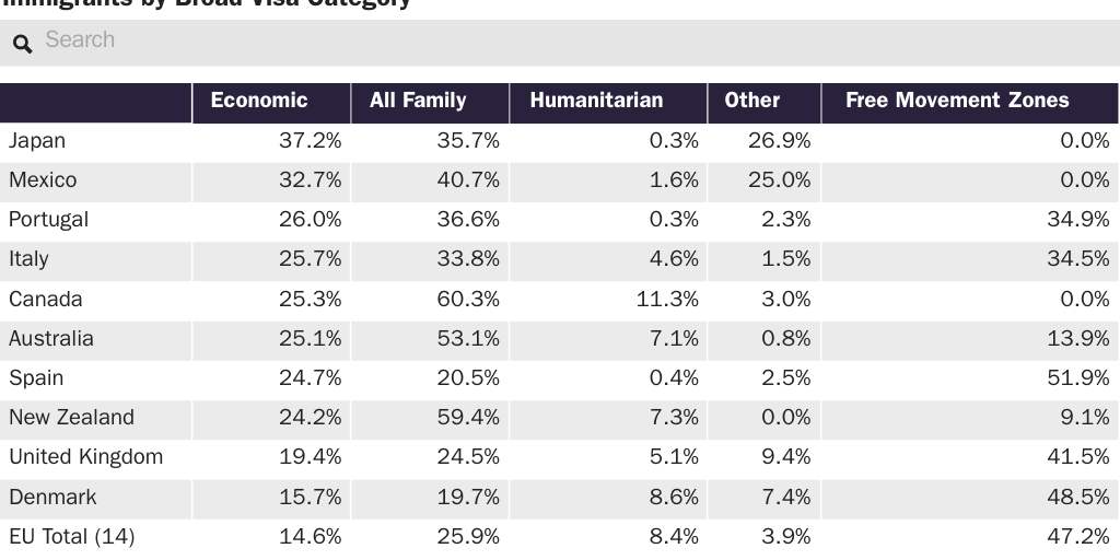 Table 1: Immigrants by Broad Visa Category