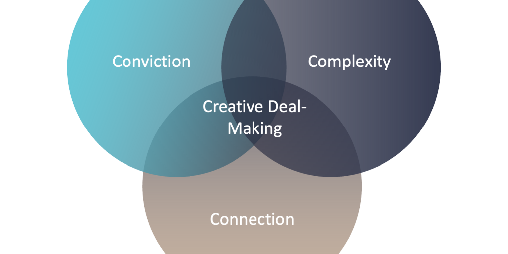 Creative Deal-Making by Residential Division Marketing - Infogram