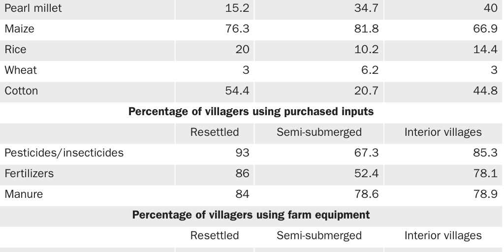VASQUEZ_Aiyar_Tribals_Table 4