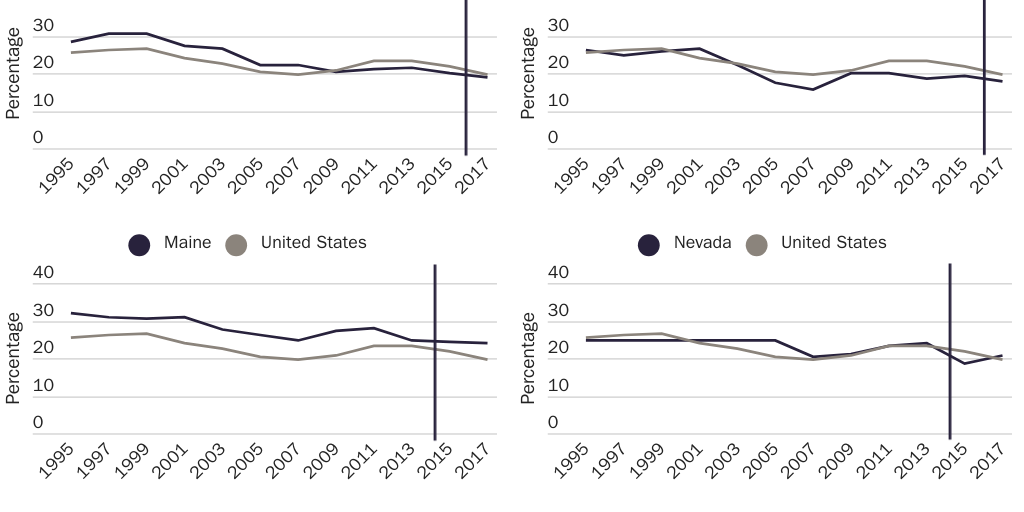 Figure 2: YRBSS respondents reporting marijuana use in the 30 days prior to the survey