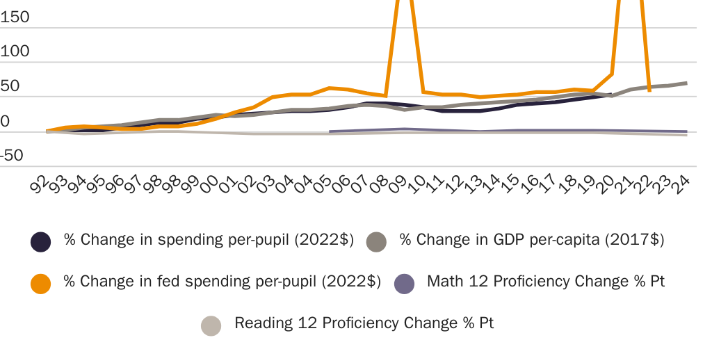 20250909_Susalla_McCluksey_Neal_chart2
