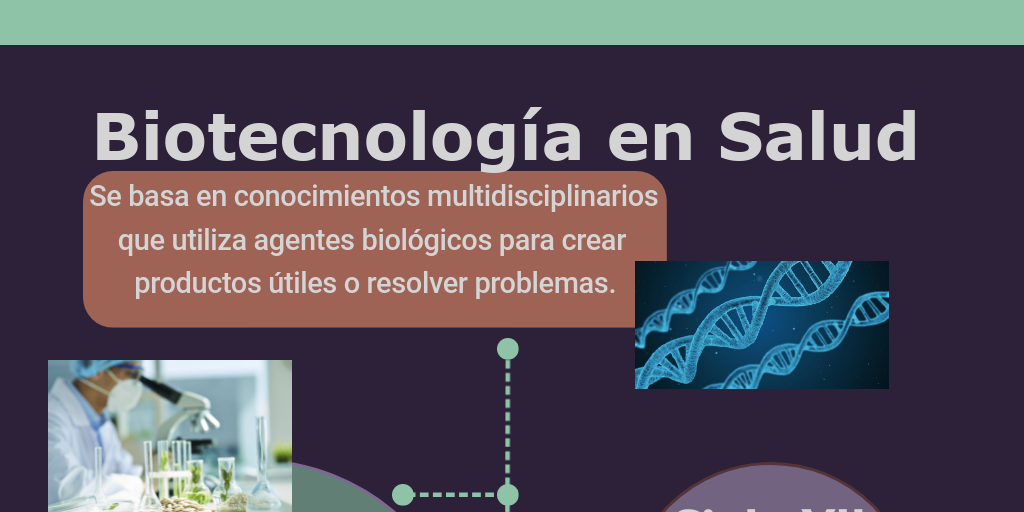 Actividad 1. Infografía: Biotecnología en Salud - Infogram