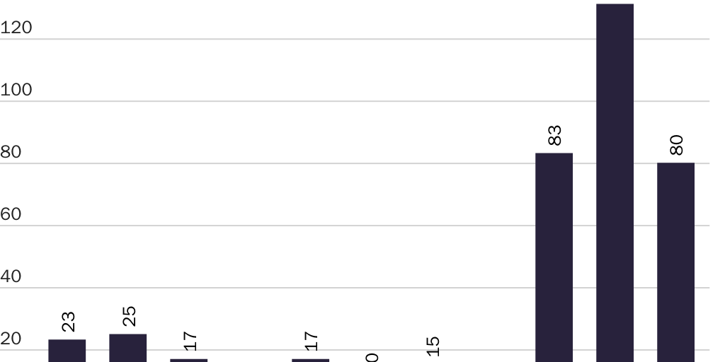 20231024_Susalla_Neal_McCluskey_ReadingMaterialByYear