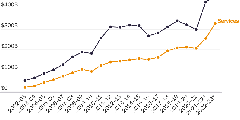20230712_LINCICOME AND PACKARD_Aiyar_India Figure 3
