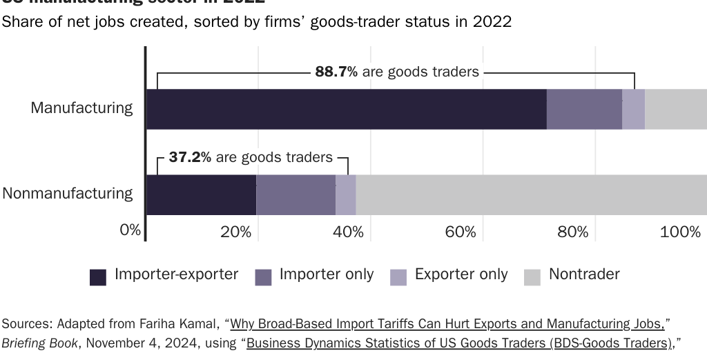 20250704_GLOBALIZATION_De Rugy_Import-Export Figure 3
