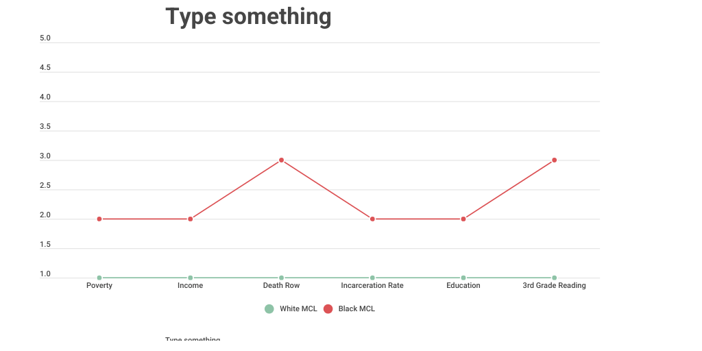 Line Chart by Sammy Salazar - Infogram