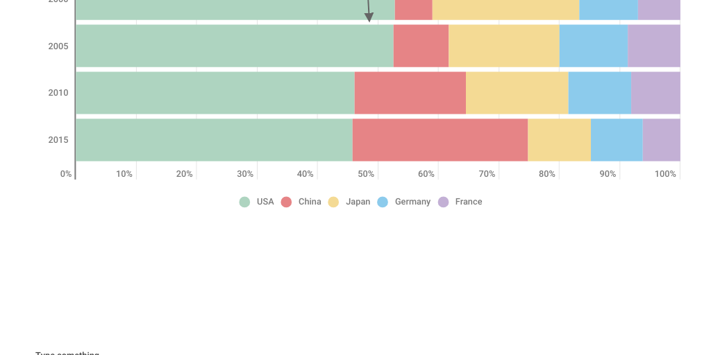 Column Stacked Chart by Anais Liseth - Infogram