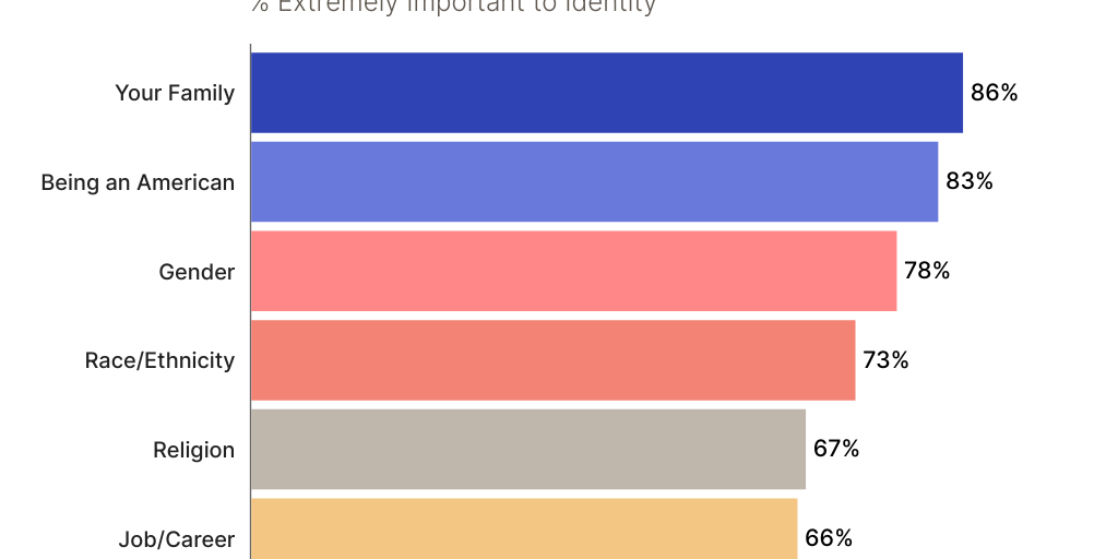Most Important Identity (4th of July 26)