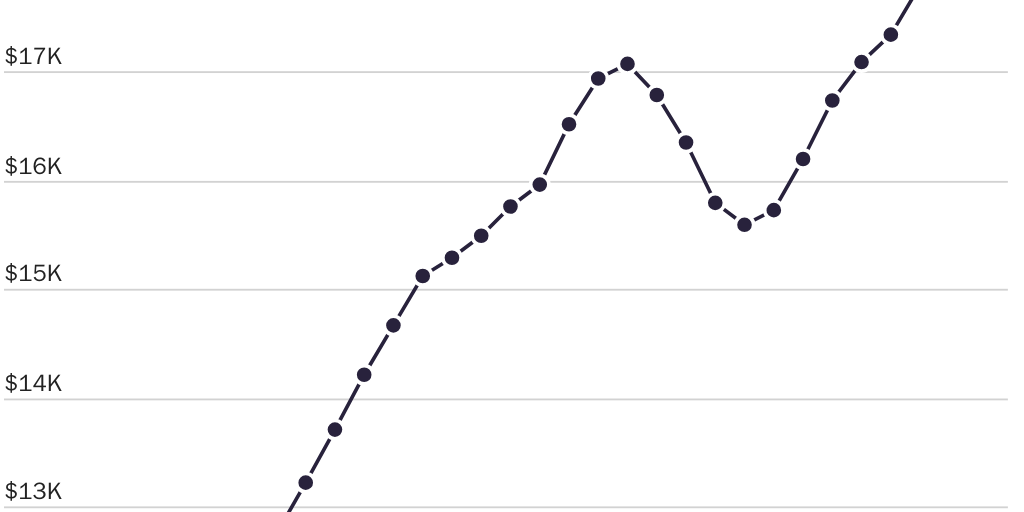 20240725_Susalla_McCluskey_Neal_PerPupSpend