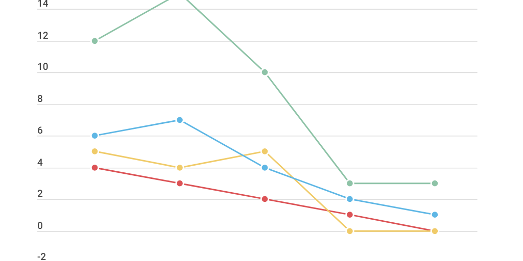 Line Chart by Hériclys DLarii - Infogram