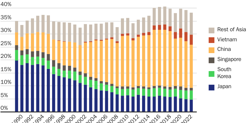 20240812_GLOBALIZATION_Freytag and Levy_Trade Balance_Figure 3