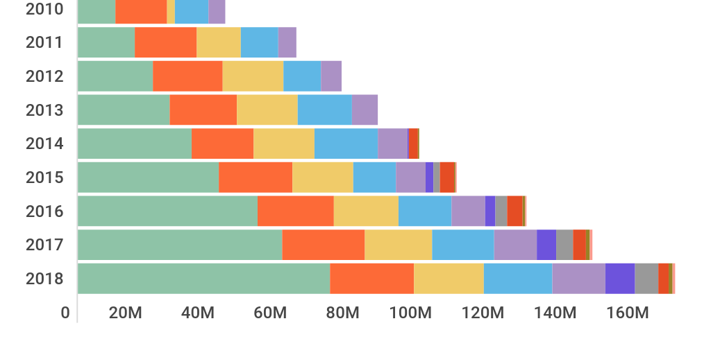 Analysis A decade of incredible LCC growth in India Routes