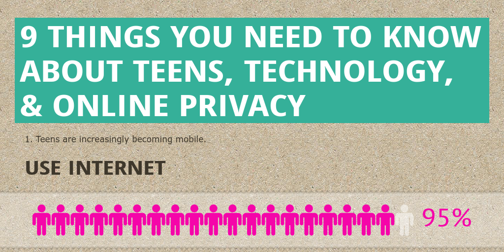 Copy 9 Things you need to know about Teens, Technology, & Online